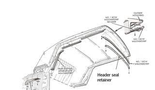 1965-1968 Ford Galaxie 500 or XL, 1965-1968 Mercury Monterey, S-55 & Parklane convertible header seal retainer